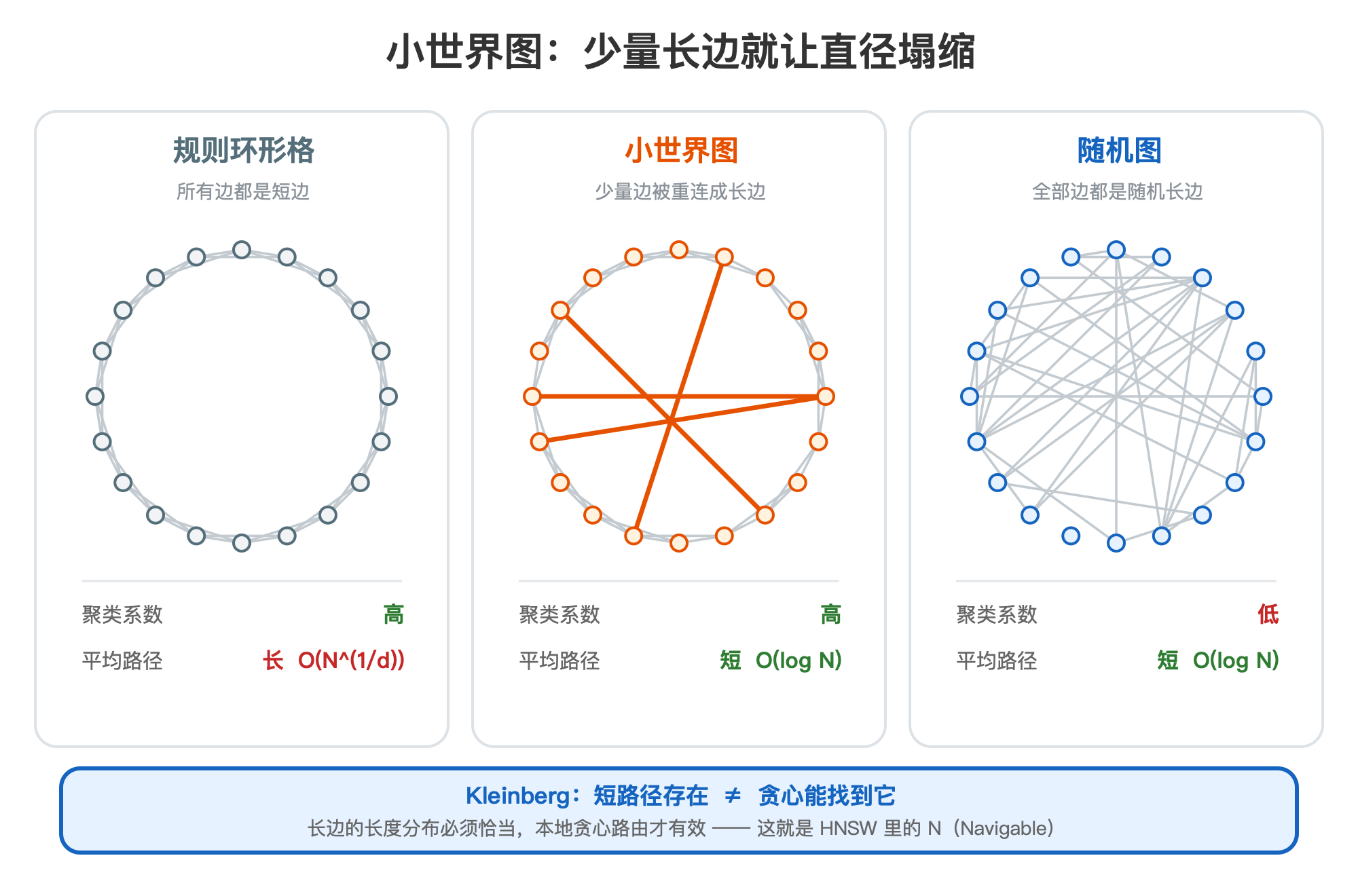 小世界图