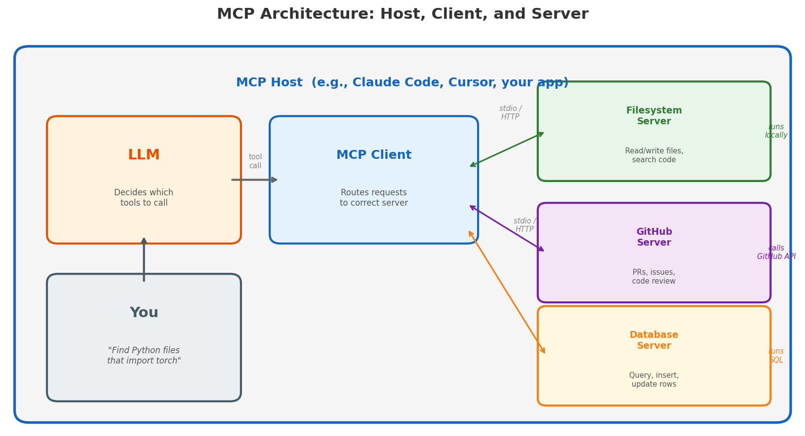 MCP Architecture