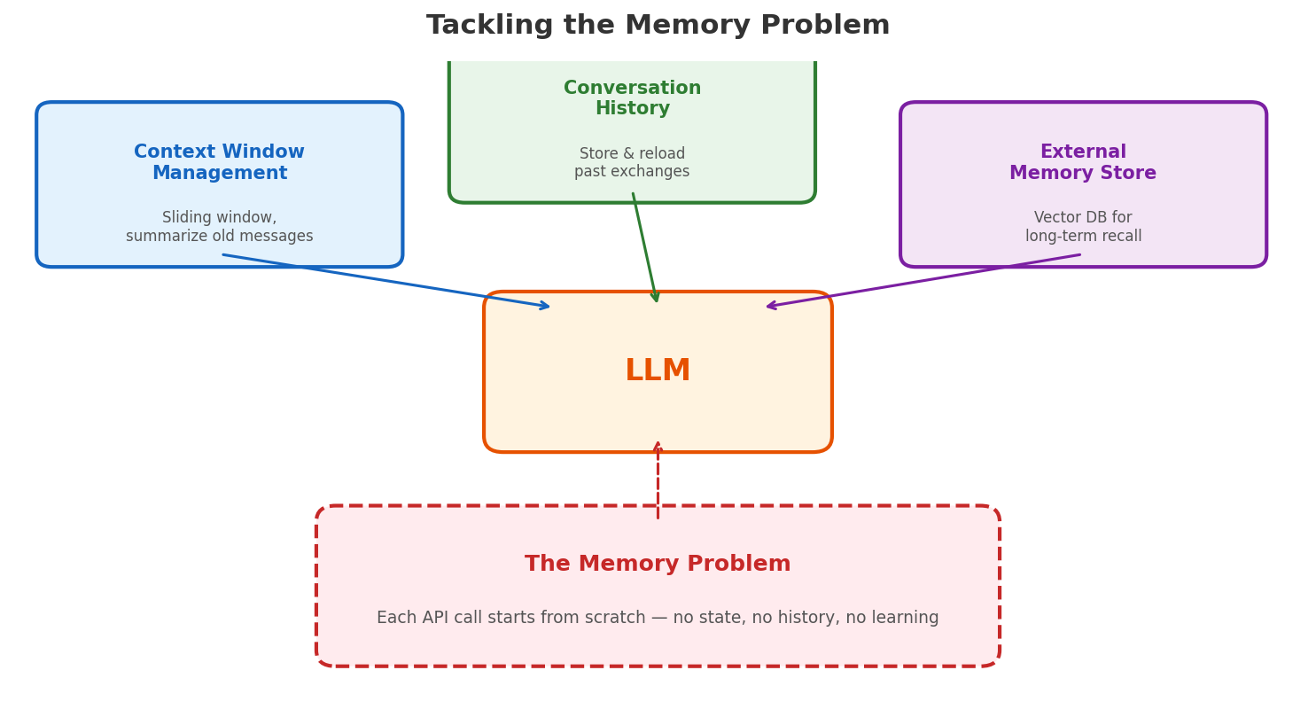 Memory Solutions